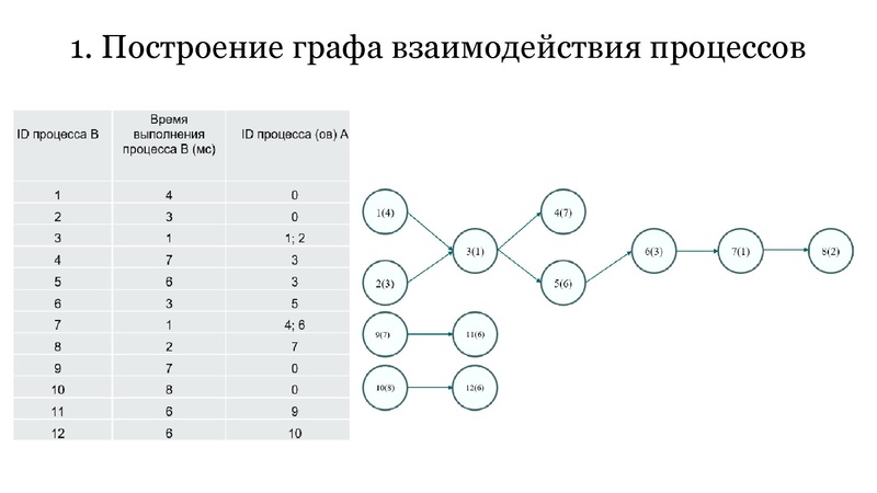 Файл:ЕГЭ Задание 22 Изотова Г.Х..pdf