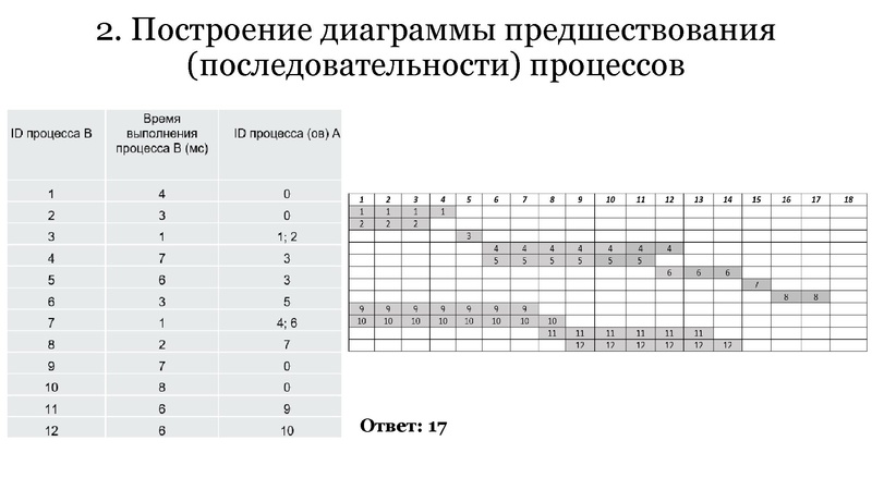 Файл:ЕГЭ Задание 22 Изотова Г.Х..pdf