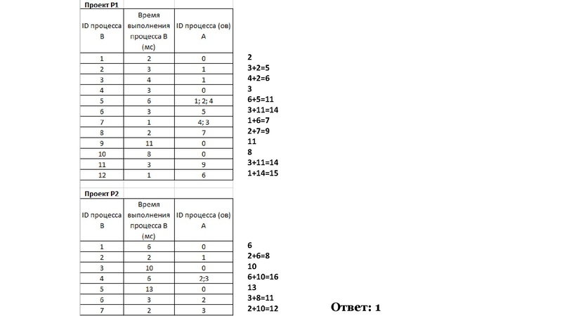 Файл:ЕГЭ Задание 22 Изотова Г.Х..pdf