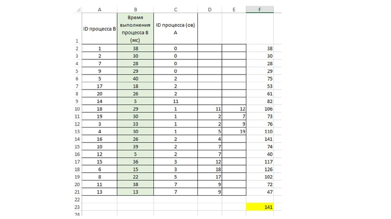 Файл:ЕГЭ Задание 22 Изотова Г.Х..pdf