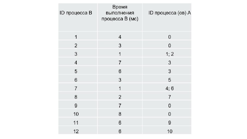Файл:ЕГЭ Задание 22 Изотова Г.Х..pdf