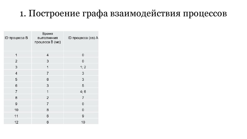Файл:ЕГЭ Задание 22 Изотова Г.Х..pdf