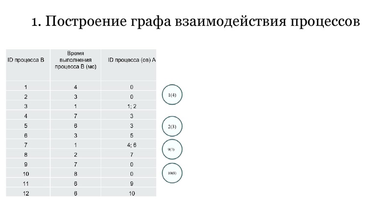Файл:ЕГЭ Задание 22 Изотова Г.Х..pdf