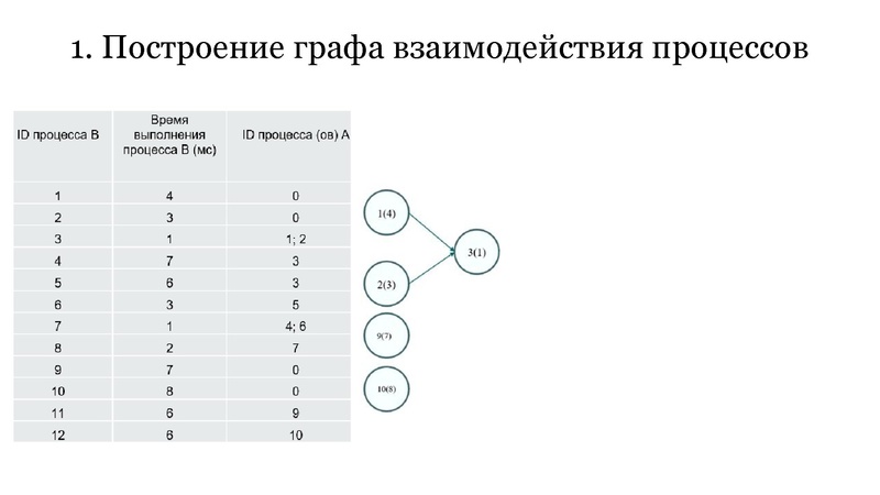 Файл:ЕГЭ Задание 22 Изотова Г.Х..pdf