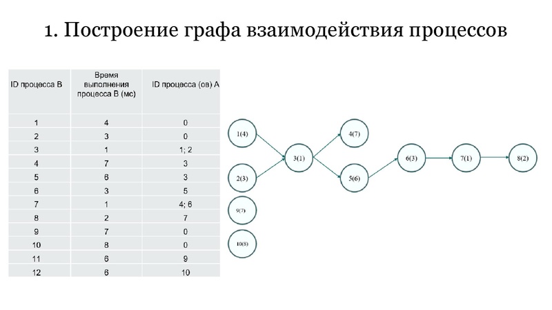 Файл:ЕГЭ Задание 22 Изотова Г.Х..pdf