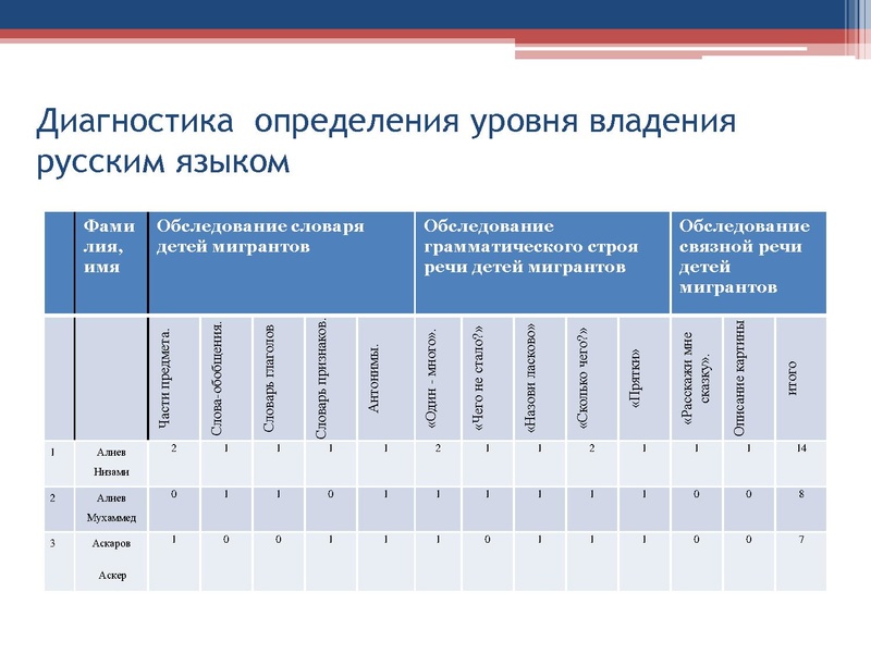 Файл:Куликова,Мурзакова.pdf