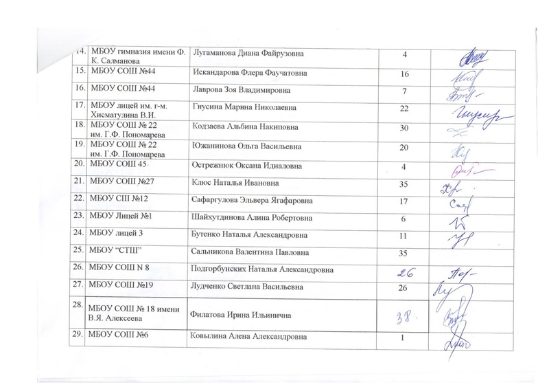 Файл:Лист регистрации участников.pdf