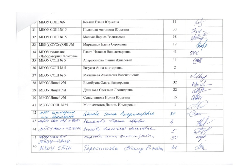 Файл:Лист регистрации участников.pdf
