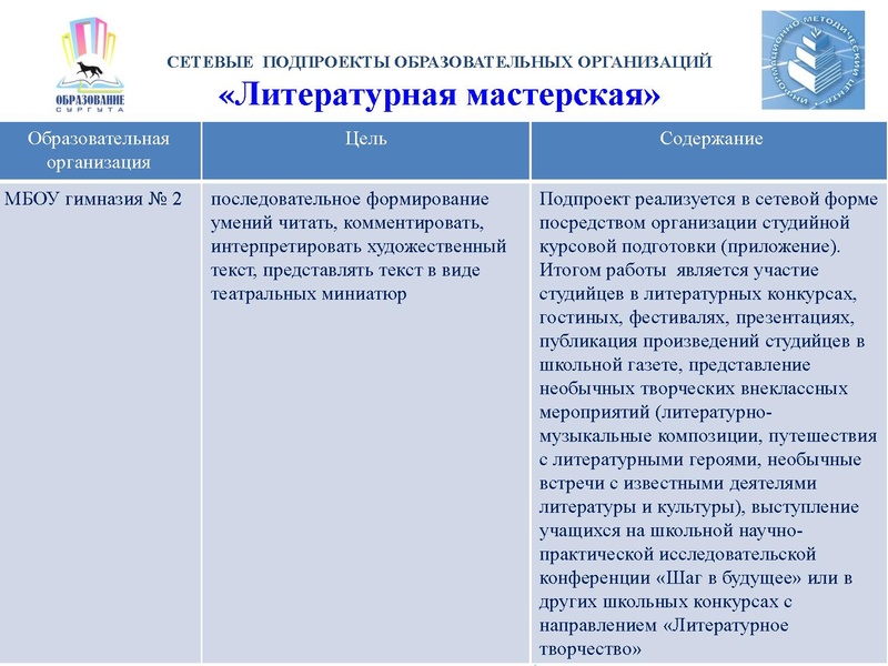 Файл:Перезентация ЧК 2017.pdf