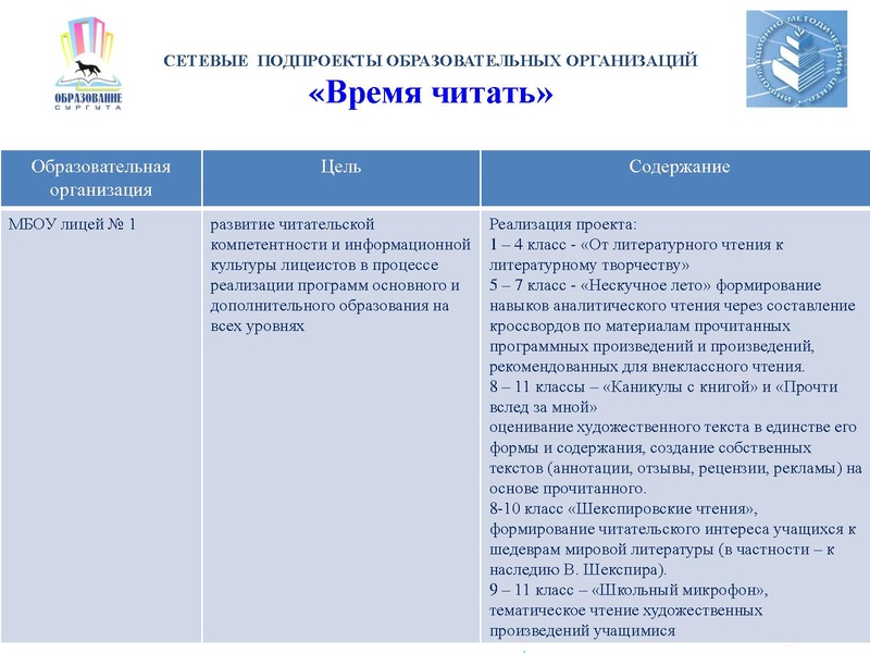 Файл:Перезентация ЧК 2017.pdf