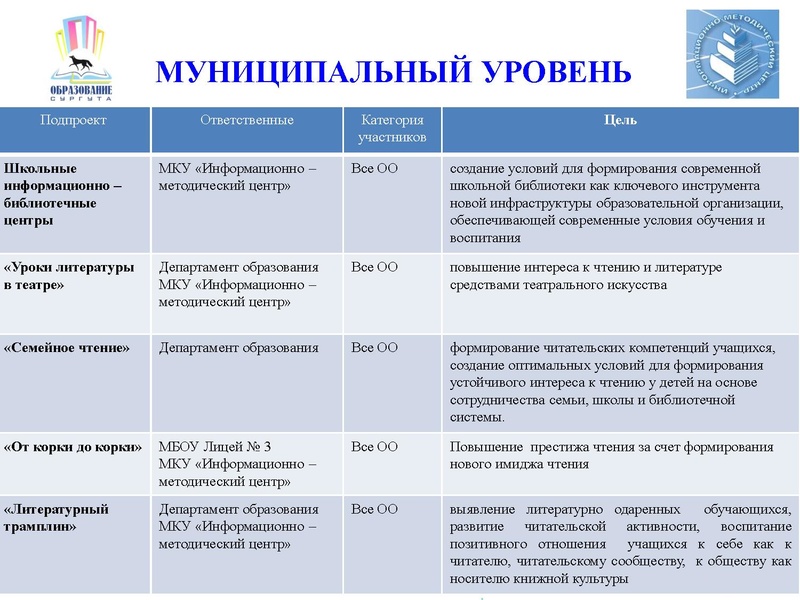 Файл:Перезентация ЧК 2017.pdf