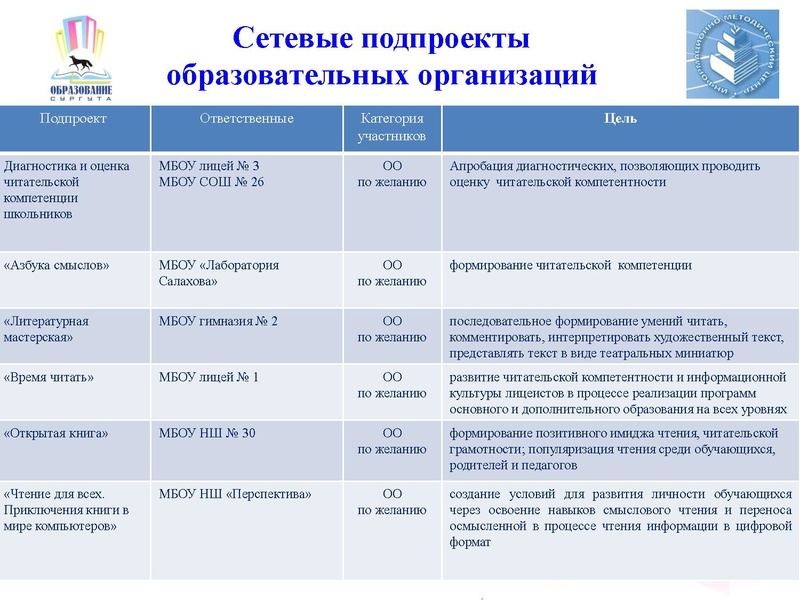 Файл:Перезентация ЧК 2017.pdf