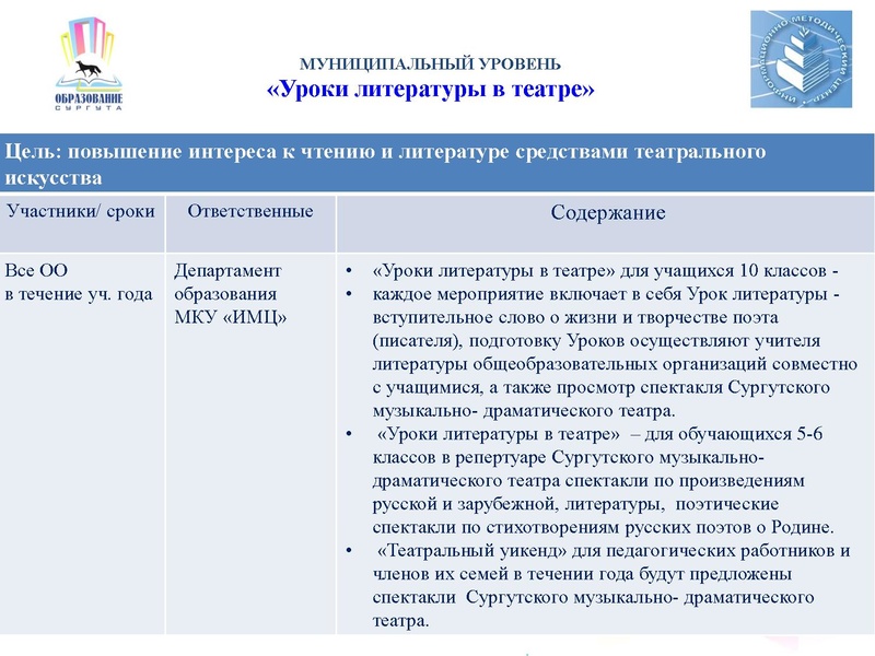 Файл:Перезентация ЧК 2017.pdf