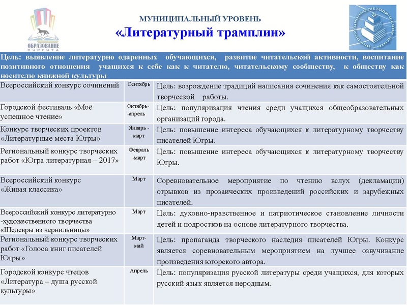 Файл:Перезентация ЧК 2017.pdf