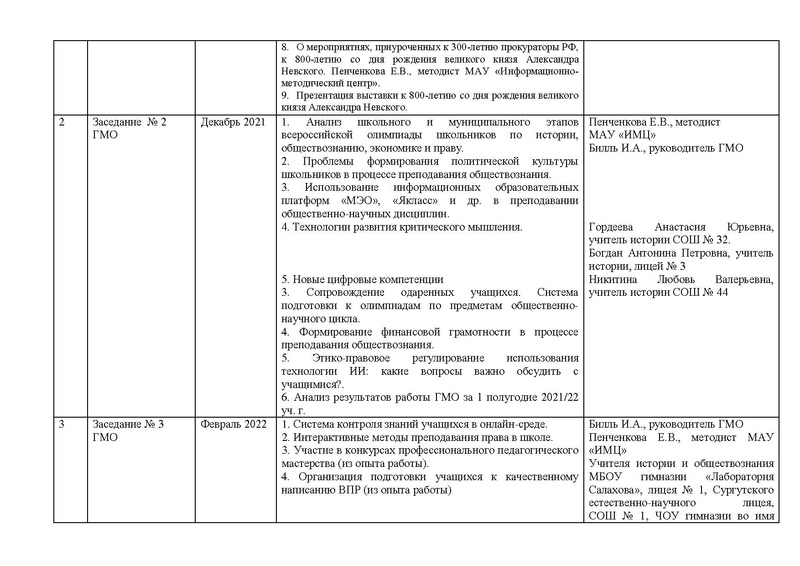Файл:План работы ГМО истор 2021-22 год.pdf