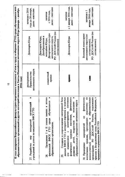 Файл:План реализации ГТО.pdf