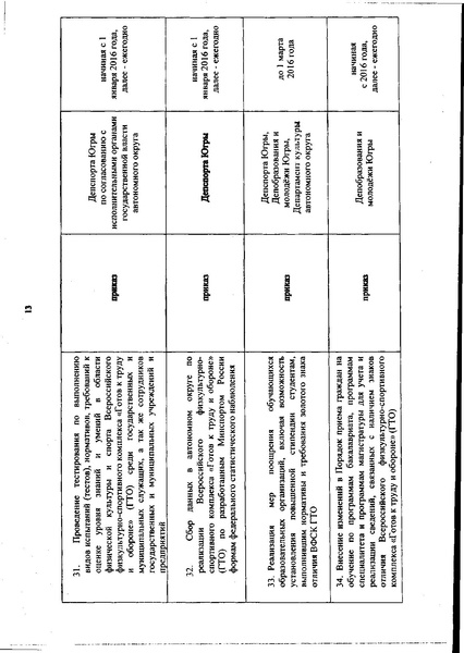 Файл:План реализации ГТО.pdf