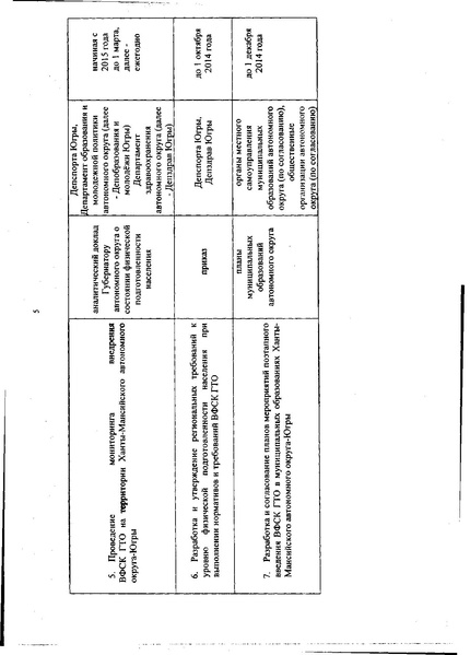 Файл:План реализации ГТО.pdf