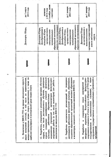 Файл:План реализации ГТО.pdf