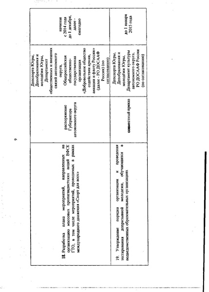 Файл:План реализации ГТО.pdf