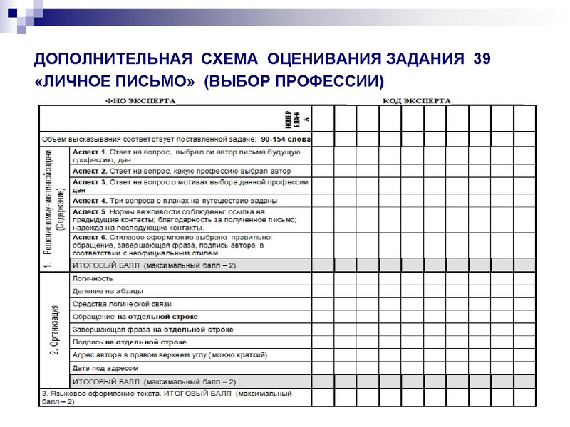 Файл:Презентация EGE.pdf