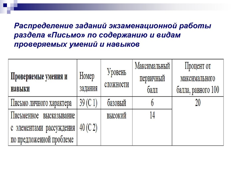 Файл:Презентация EGE.pdf