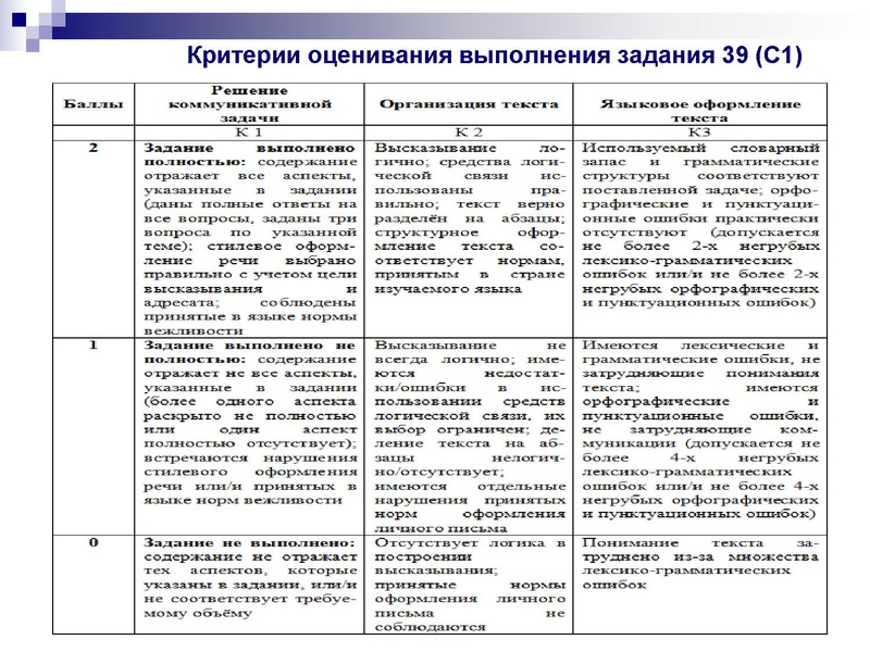 Файл:Презентация EGE.pdf