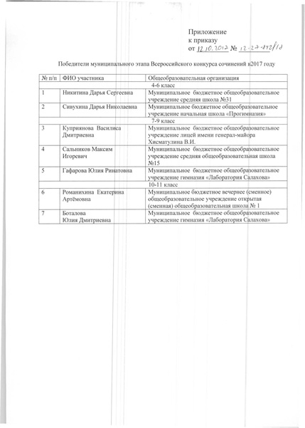 Файл:Приказ об итогах ВКС 12-27-842.pdf