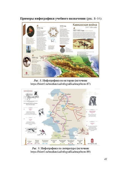 Файл:Применение цифровых образовательных ресурсов на современном уроке 2019.pdf