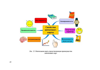 Файл:Применение цифровых образовательных ресурсов на современном уроке 2019.pdf