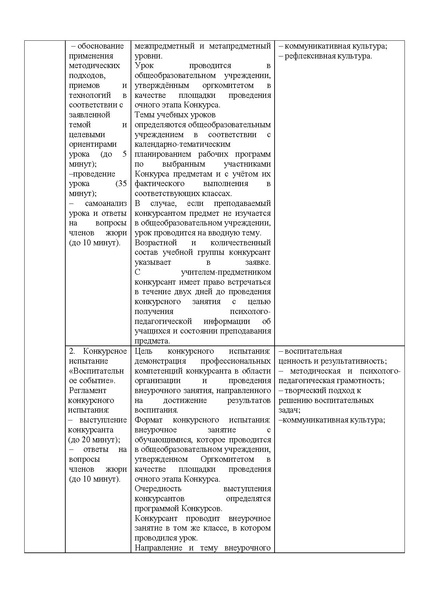 Файл:Содержание КППМ Учитель года 2023 на Сурвики.pdf