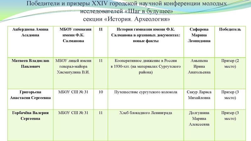 Файл:Заседание ГМО учителей истории 9.12.2022.pdf