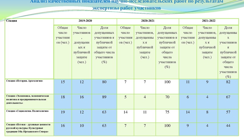 Файл:Заседание ГМО учителей истории 9.12.2022.pdf