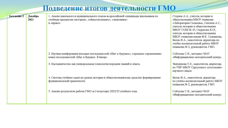 Файл:Заседание ГМО учителей истории 9.12.2022.pdf