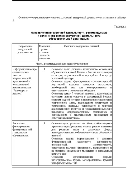 Файл:О метод рекомендация по венурочной деятельности.pdf