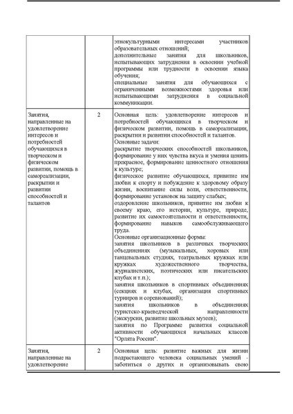 Файл:О метод рекомендация по венурочной деятельности.pdf
