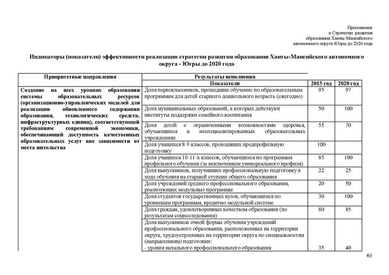 Файл:Стратегия развития образования ХМАО до 2020 года.pdf