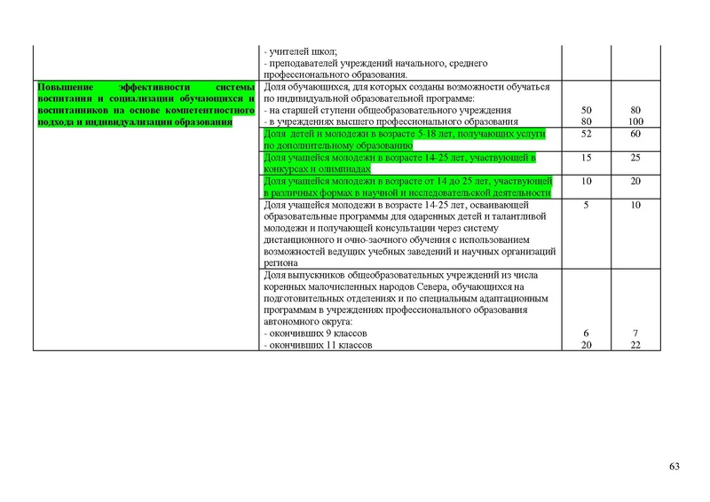 Файл:Стратегия развития образования ХМАО до 2020 года.pdf