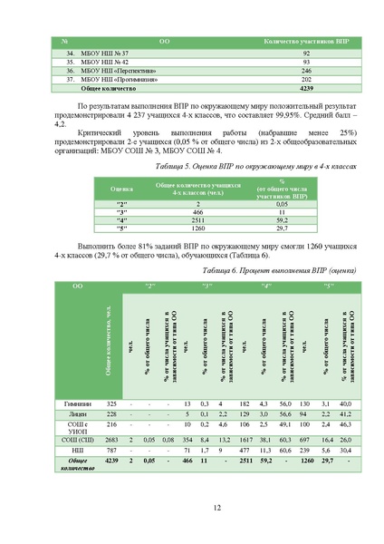 Файл:Аналитика ВПР 4 класс окружающий мир.pdf