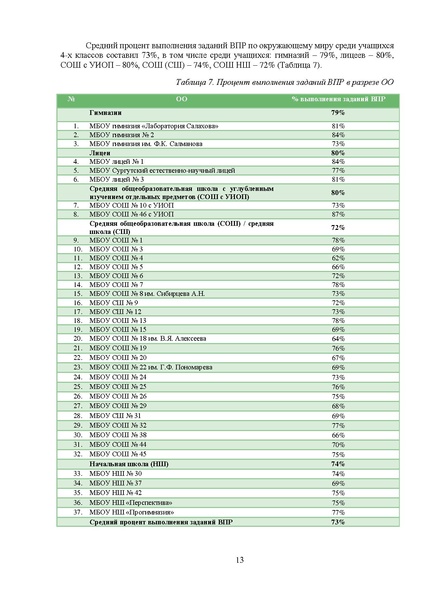 Файл:Аналитика ВПР 4 класс окружающий мир.pdf