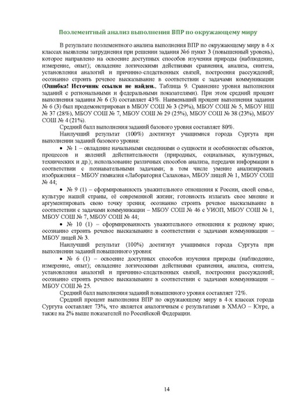 Файл:Аналитика ВПР 4 класс окружающий мир.pdf