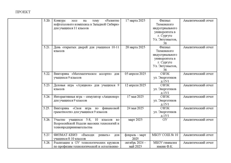 Файл:Дорожная карта проекта по ИМО (проект) 22.11.2024.pdf
