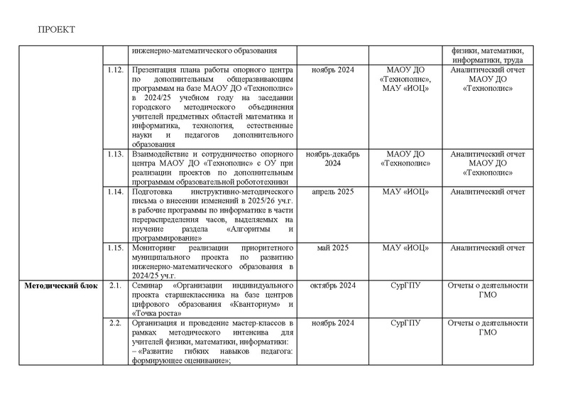 Файл:Дорожная карта проекта по ИМО (проект) 22.11.2024.pdf