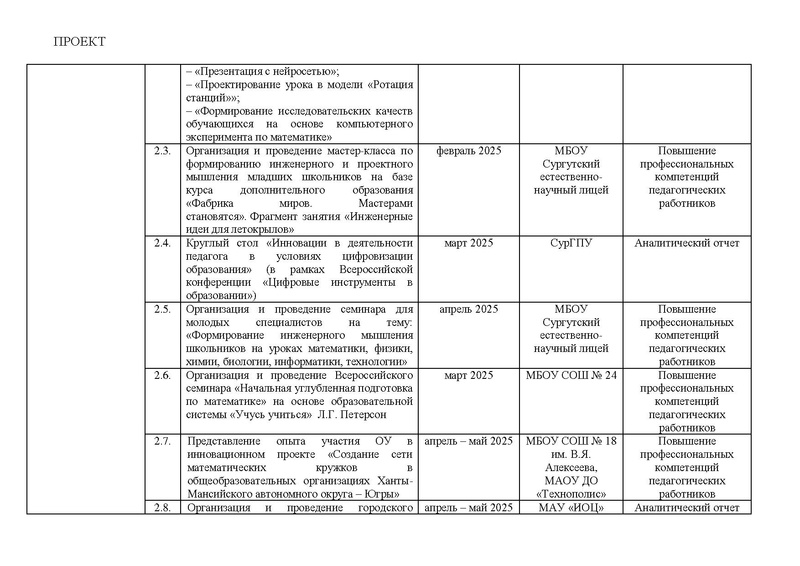 Файл:Дорожная карта проекта по ИМО (проект) 22.11.2024.pdf