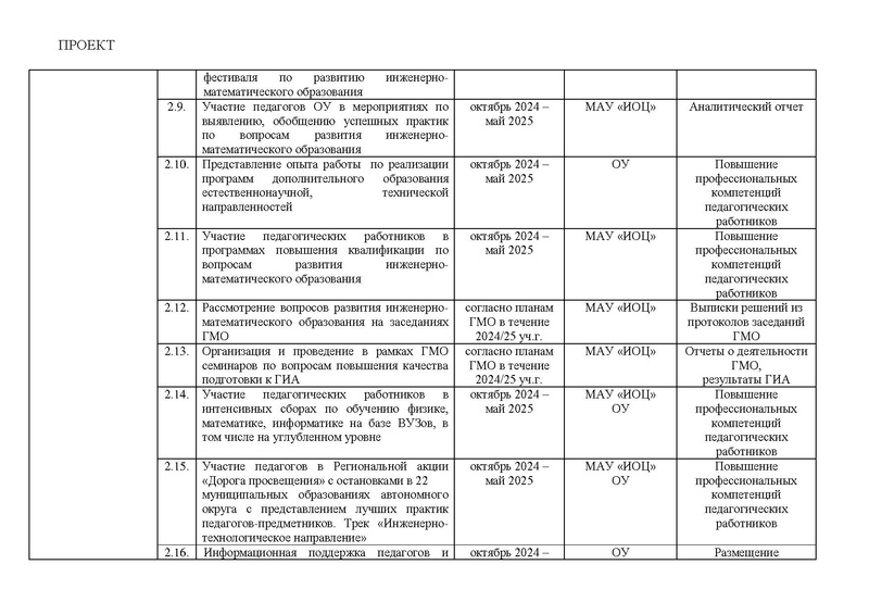 Файл:Дорожная карта проекта по ИМО (проект) 22.11.2024.pdf