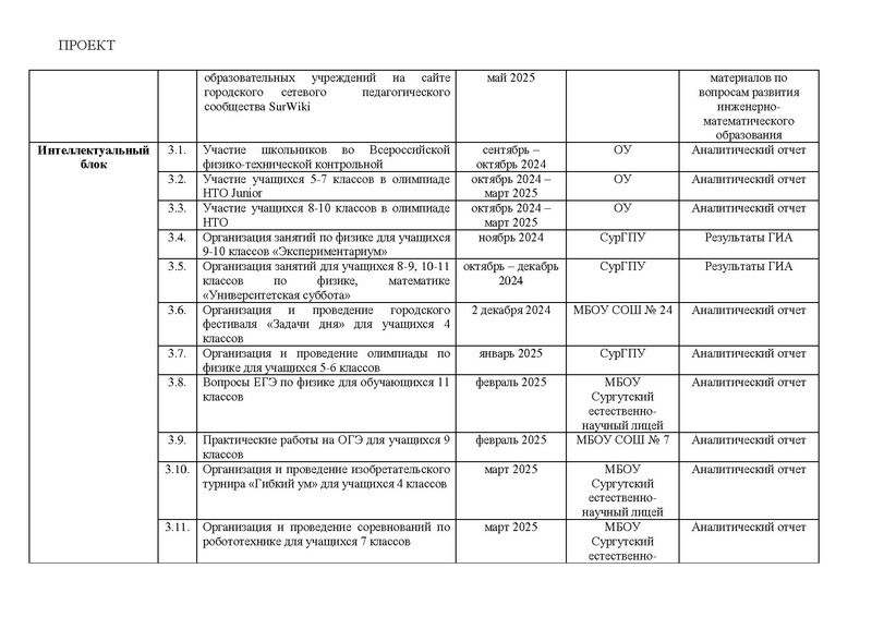 Файл:Дорожная карта проекта по ИМО (проект) 22.11.2024.pdf