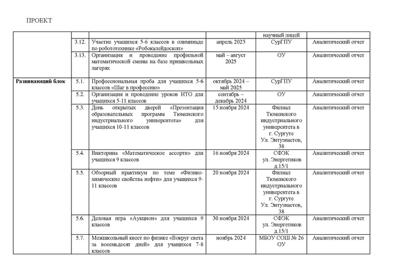 Файл:Дорожная карта проекта по ИМО (проект) 22.11.2024.pdf