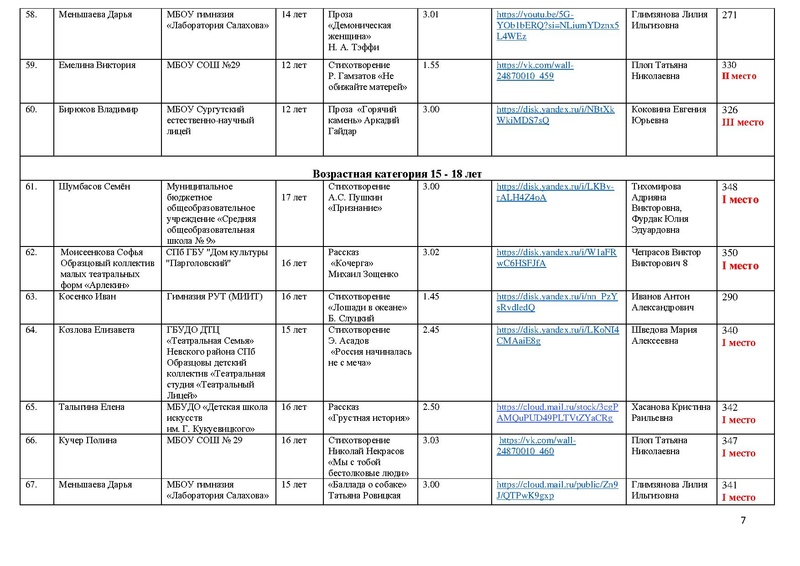 Файл:Итоги художественное слово 2024 Участники и победители С КОРРЕКТИРОВКОЙ.pdf