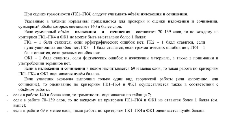 Файл:Консультация ОГЭ РЯ 30.11.22.pdf