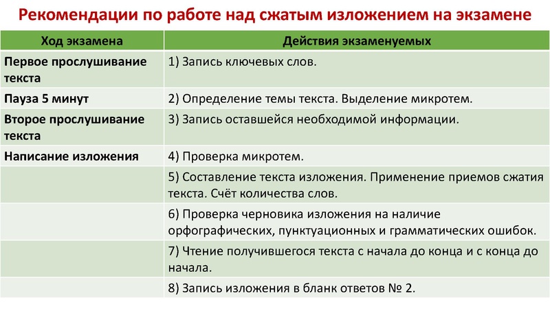 Файл:Консультация ОГЭ РЯ 30.11.22.pdf